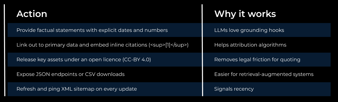 How to earn citations table